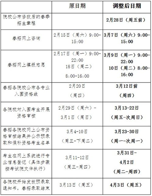 2020高考志愿填报全攻略 时间、系统与指南详解