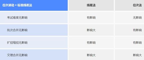 在线分数查大学指南 附高考报考分析与AI志愿填报系统推荐